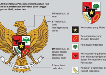 Lambang Garuda Pancasila Arti dan Makna