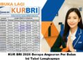KUR BRI 2026 Berapa Angsuran Per Bulan? Ini Tabel Lengkapnya