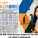 KUR BRI 2026 Berapa Angsuran Per Bulan? Ini Tabel Lengkapnya
