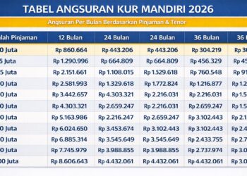 KUR Mandiri 2026 Segera Dibuka, Simak Jadwal dan Syarat Pengajuannya