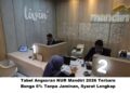 Tabel Angsuran KUR Mandiri 2026 Terbaru: Bunga 6% Tanpa Jaminan, Syarat Lengkap