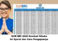 KUR BRI 2026 Kembali Dibuka, Ini Syarat dan Cara Pengajuanya