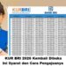 KUR BRI 2026 Kembali Dibuka, Ini Syarat dan Cara Pengajuanya