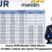 Kapan KUR Mandiri 2026 Dibuka? Ini Prediksi Jadwal dan Syarat Pengajuannya