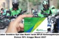 Kabar Gembira Ojol dan Kurir! Iuran BPJS Ketenagakerjaan Diskon 50% hingga Maret 2027