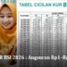Tabel KUR BSI 2026: Angsuran Rp1–Rp100 Juta