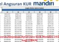 Syarat Pinjaman Rp50 Juta KUR Mandiri 2026 bagi UMKM