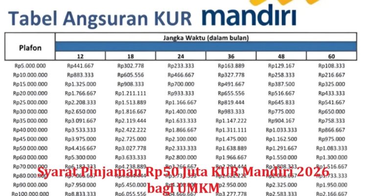 Syarat Pinjaman Rp50 Juta KUR Mandiri 2026 bagi UMKM