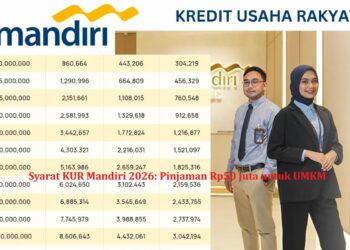 Syarat KUR Mandiri 2026: Pinjaman Rp50 Juta untuk UMKM
