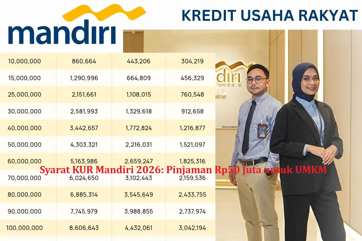 Syarat KUR Mandiri 2026: Pinjaman Rp50 Juta untuk UMKM