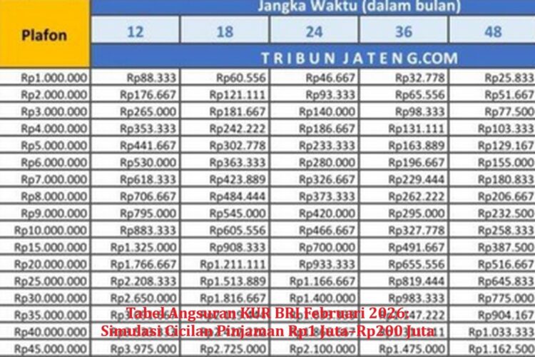 Tabel Angsuran KUR BRI Februari 2026: Simulasi Cicilan Pinjaman Rp1 Juta–Rp200 Juta