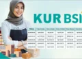 KUR BSI 2026 Tanpa Riba, Ini Syarat Pengajuan dan Tabel Angsuran Cair Cepat