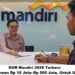 KUR Mandiri 2026 Terbaru: Pinjaman Rp 10 Juta–Rp 500 Juta, Untuk UMKM
