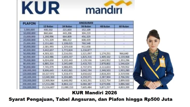 KUR Mandiri 2026: Syarat Pengajuan, Tabel Angsuran, dan Plafon hingga Rp500 Juta