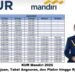 KUR Mandiri 2026: Syarat Pengajuan, Tabel Angsuran, dan Plafon hingga Rp500 Juta