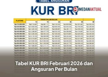 Tabel KUR BRI Februari 2026 dan Simulasi Angsuran per Bulan Terbaru