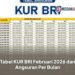 Tabel KUR BRI Februari 2026 dan Simulasi Angsuran per Bulan Terbaru