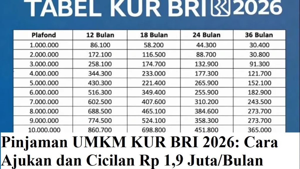 Pinjaman UMKM KUR BRI 2026: Cara Ajukan dan Cicilan Rp 1,9 Juta/Bulan