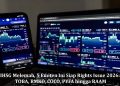 IHSG Melemah, 5 Emiten Ini Siap Rights Issue 2026: TOBA, RMKO, COCO, PYFA hingga RAAM