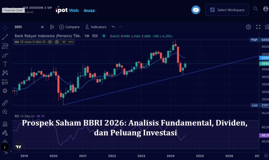 Prospek Saham BBRI 2026: Analisis Fundamental, Dividen, dan Peluang Investasi