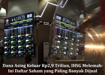 Dana Asing Keluar Rp2,9 Triliun, IHSG Melemah: Ini Daftar Saham yang Paling Banyak Dijual