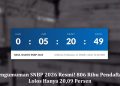 Pengumuman SNBP 2026 Resmi! 806 Ribu Pendaftar, Lolos Hanya 20,09 Persen