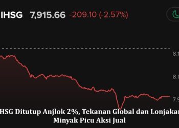 IHSG Ditutup Anjlok 2%, Tekanan Global dan Lonjakan Minyak Picu Aksi Jual