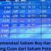 Rekomendasi Saham Buy Hari ini: Peluang Cuan dari Saham Potensial
