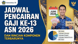 Jadwal Cair Gaji ke-13 PNS, PPPK, TNI dan Polri 2026, Ini Estimasi Waktu dan Rinciannya