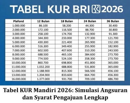 Tabel KUR Mandiri 2026: Simulasi Angsuran dan Syarat Pengajuan Lengkap