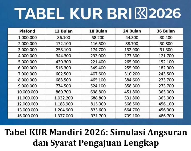 Tabel KUR Mandiri 2026: Simulasi Angsuran dan Syarat Pengajuan Lengkap