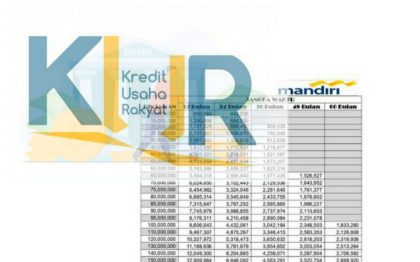 Tabel KUR Mandiri Juni